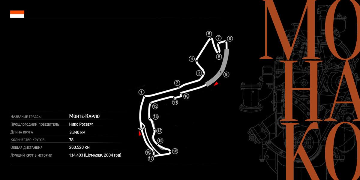 Гран-при Монако