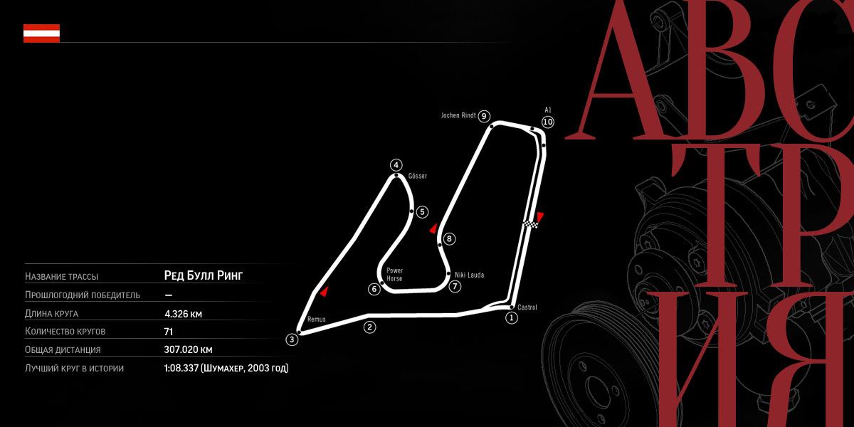 Гран-при Австрии