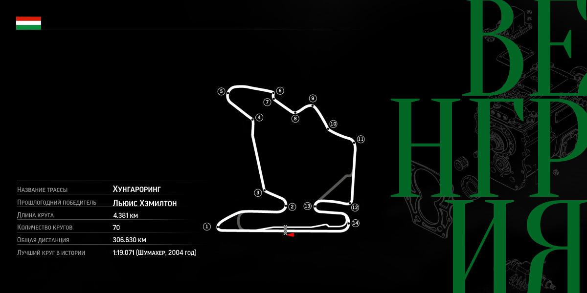 Гран-при Венгрии