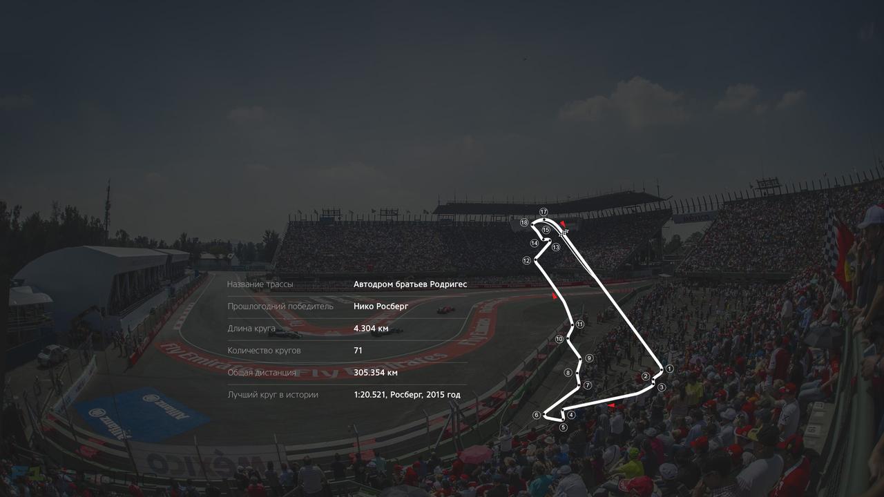 Гран-при Мексики