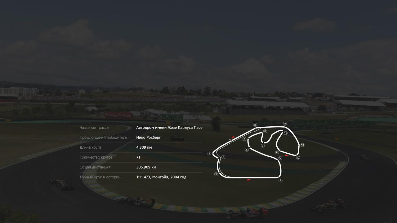 Гран-при Бразилии