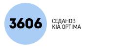 было продано в 2013 году. Годом ранее объемы продаж составили 4617 экземпляров.