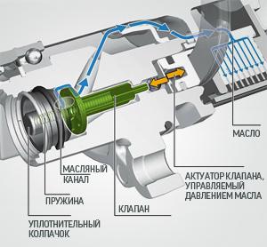 Так устроен "эффективный клапан", как его называют в BMW.