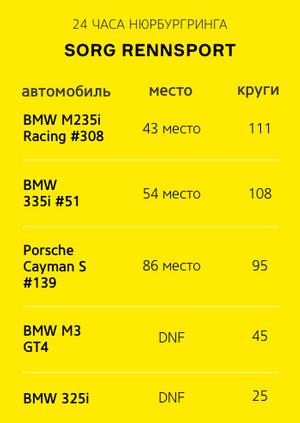 Нюрбургский процесс