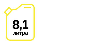 на 100 км — средний расход бензина за время теста