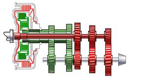 Одно сцепление в преселективных коробках «заведует» четными передачами (зеленый), второе — нечетными (красный). При разгоне на первой передаче вторая передача уже «включена», но ее шестерни вращаются вхолостую (сцепление разомкнуто). В какой-то момент электроника размыкает одно сцепление и смыкает другое, мгновенно и без разрыва потока мощности.