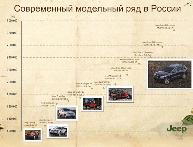 Джип джипу рознь