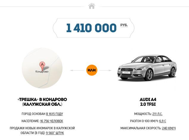 Дом на колесах