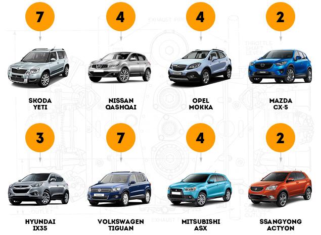 _*Включая двигатели, недоступные на российском рынке_