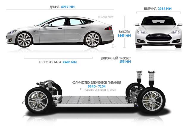 Метод «Теслы»