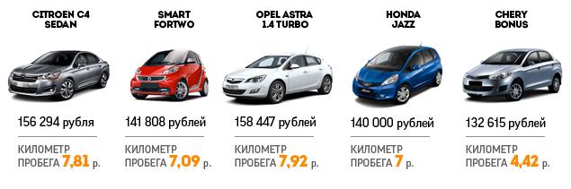 В поисках недостатков