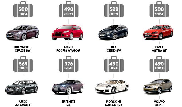 Возить слонов