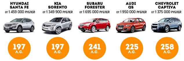 Зачем платить больше