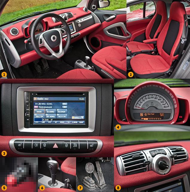 1. Внутри чувствуешь себя слоном в посудной лавке. Но дизайн приятный -- хотя красный цвет, конечно, быстро утомляет глаз.

2. Плоские кресла неплохо подходят для города, но на трассе спина устает.

3. Мультимедийная система с микроскопическими кнопками и ужасной графикой способна довести до белого каления не одного эстета.

4. На "Смарте" превысить скорость не так-то и просто -- зачем тогда ему спидометр? А вот отсутствие тахометра -- большой недостаток.

5. Несмотря на рейтинг нашего сайта 18+, мы не можем показать вам подрулевые рычажки "Смарта".

6. Клавишей сбоку рычага включается автоматический режим. Даже не вздумайте пробовать!

7. Усилия на педалях требуют привыкания.

8. Кондиционер -- "полуавтоматический".