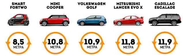 Любовь и ненависть