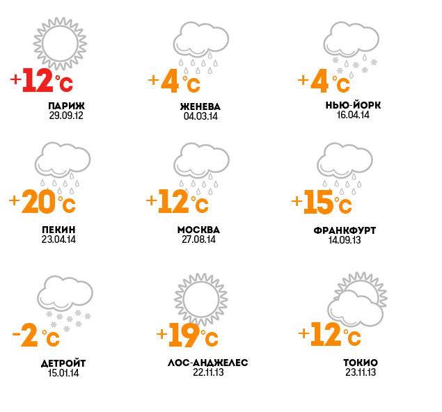 Париж, я сравню тебя