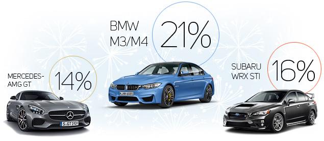 Двенадцать лучших