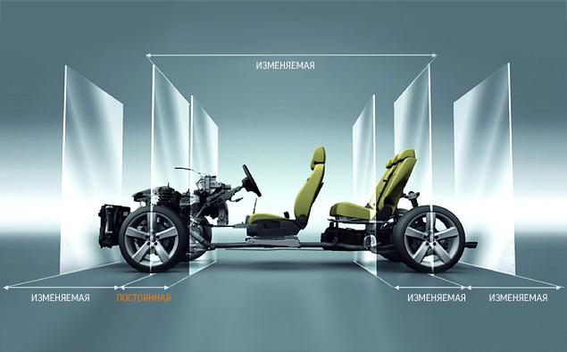 Первой моделью, построенной на "тележке" MQB, стало семейство Audi A3 последнего поколения. Тот факт, что колесная база A3 на 24 сантиметра короче Superb, является неплохой демонстрацией широких возможностей модульной архитектуры VW