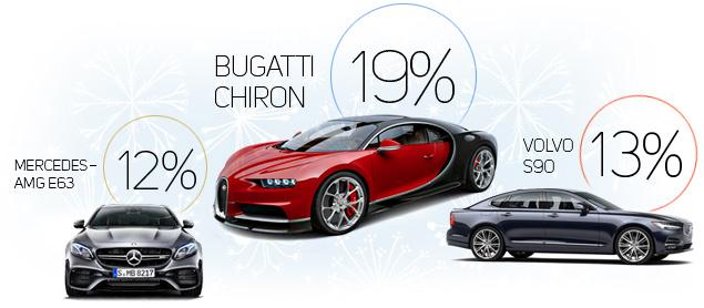 Двенадцать лучших