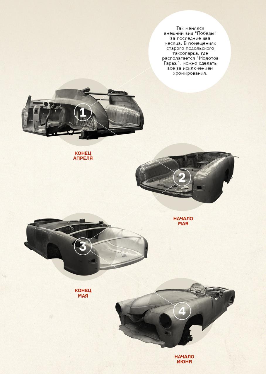 Модель для сварки