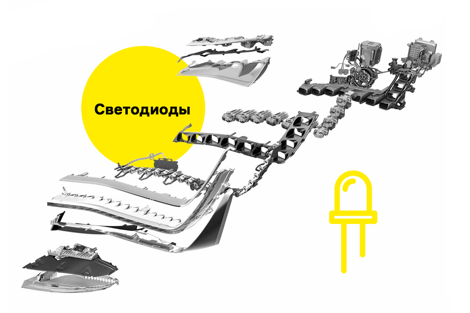 Первые итоги XXI века: изобретения