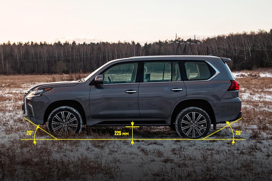 У Lexus LX, пожалуй, самый серьезный внедорожный потенциал в нашем квартете. Постоянный полный привод с несимметричным самоблокирующимся дифференциалом (40:60 в пользу задней оси), понижающая передача, гидропневматическая подвеска с тремя уровнями дорожного просвета и масса электронных примочек. Например, тут есть система Multi-Terrain Select, адаптирующая электронику для работы на разных типах бездорожья, а также ассистент спуска и подъема на гору с возможностью выбора скорости движения.