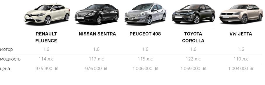 Странные вещи