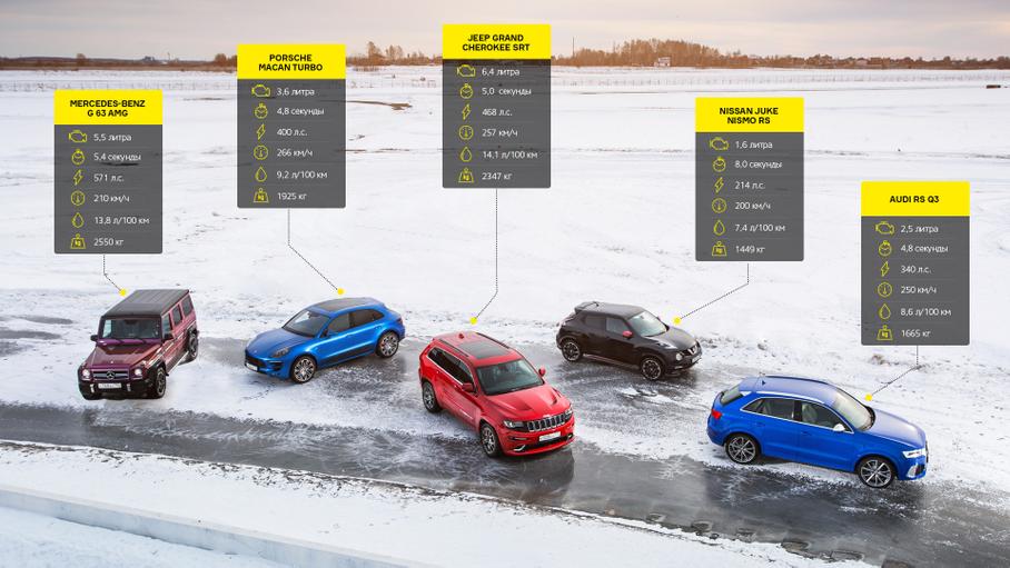 12 мгновений «Мотора» — 2016