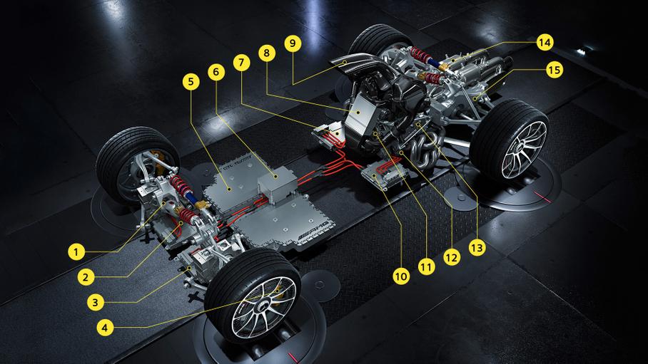 <u>**1**</u> Коробка передач электромотора 
<u>**2**</u> Передний 160-сильный электрический мотор (справа еще один) 
<u>**3**</u> Блок управления 
<u>**4**</u> Карбон-керамические тормоза от Mercedes-AMG GT R. Свои будут еще легче 
<u>**5**</u> Литий-ионные аккумуляторы с водяным охлаждением 
<u>**6**</u> Блок управления батареями 
<u>**7**</u> Силовая электроника системы рекуперации кинетической энергии (MGU-K) 
<u>**8**</u> Интеркулер 
<u>**9**</u> Воздухозаборник мотора 
<u>**10**</u> Силовая электроника системы рекуперации тепловой энергии (MGU-H) 
<u>**11**</u> Большая турбина с электрическим приводом 
<u>**12**</u> 160-сильный электромотор, вращающий коленвал 
<u>**13**</u> 1,6-литровый V6 — новые поршни, коленвал, но архитектура формульного мотора сохранена 
<u>**14**</u> Выпускная система с нейтрализаторами и глушителем, заканчивающаяся одной выхлопной трубой 
<u>**15**</u> Оригинальный 8-ступенчатый «робот» с одним сцеплением