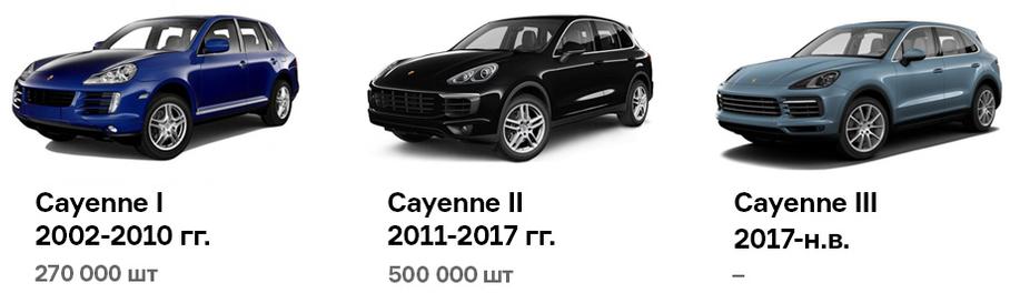 Петля времени