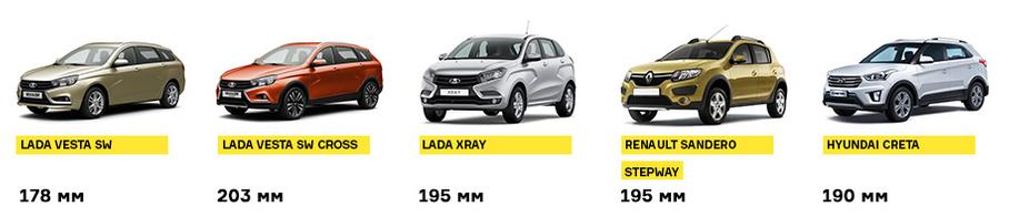 Субординация соблюдена