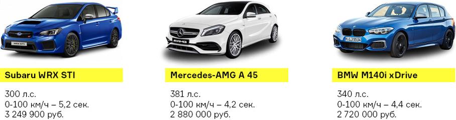 5 причин, почему Subaru WRX STI всё