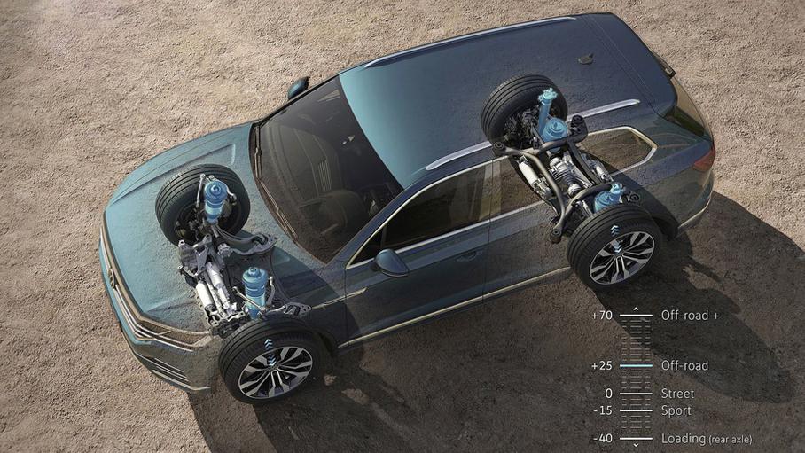 Главные факты о новом VW Touareg