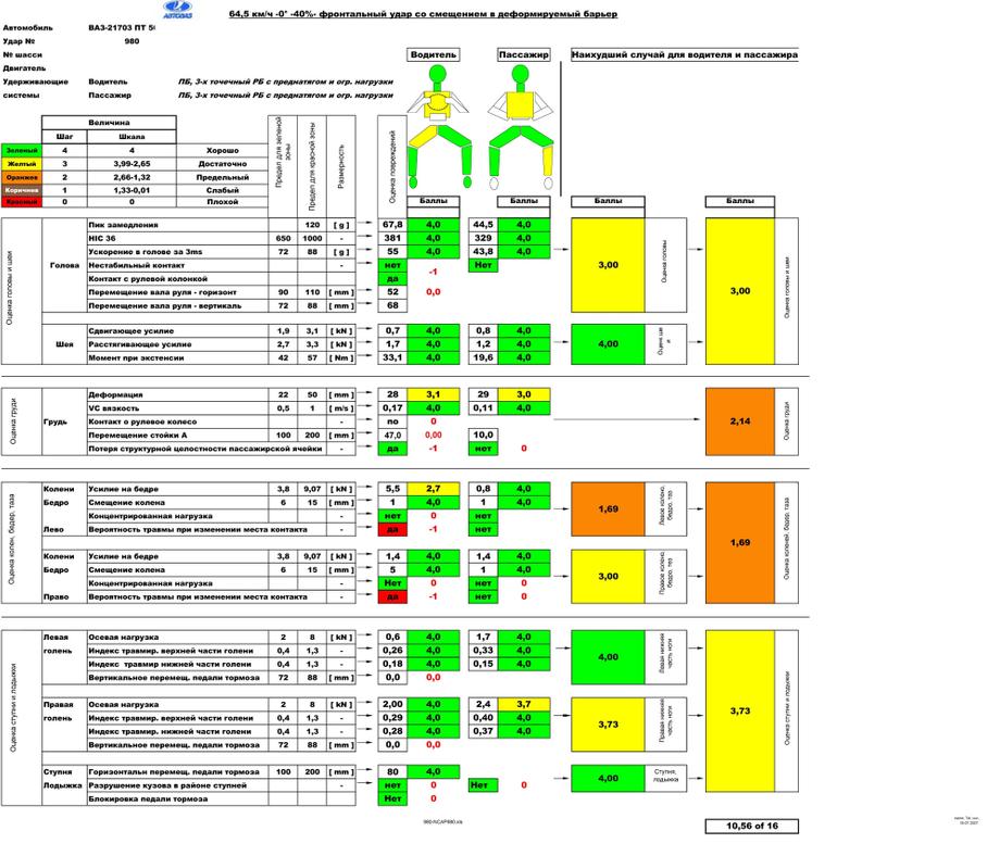 А лучше пять звездочек…