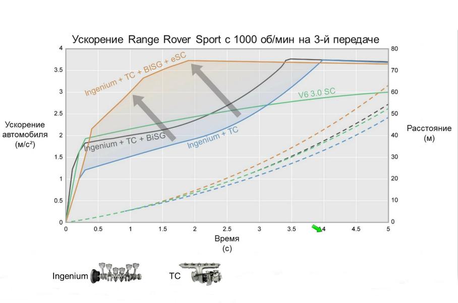 Почему новый Land Rover Defender — не просто Discovery в квадратном кузове