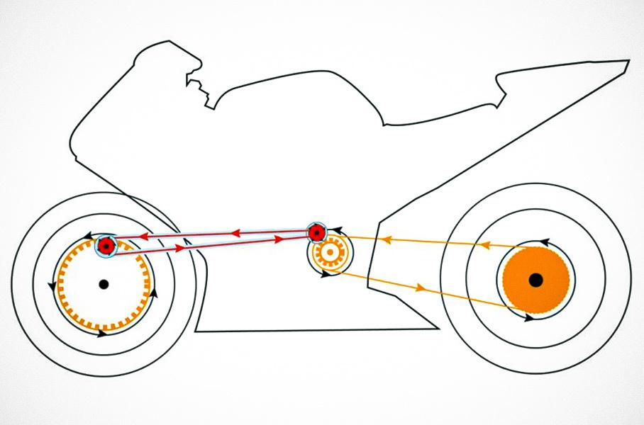 Тернистый путь полноприводных мотоциклов 
