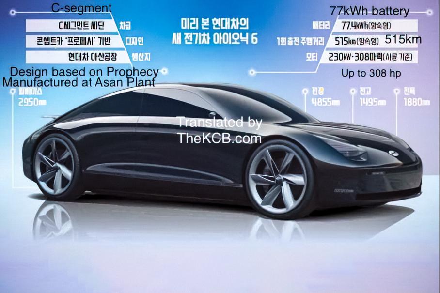 Раскрыты характеристики электрокара Hyundai Ioniq 6