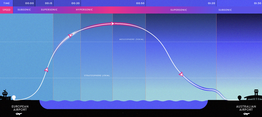Перелет между континентами за два часа: строится русско-швейцарский самолет