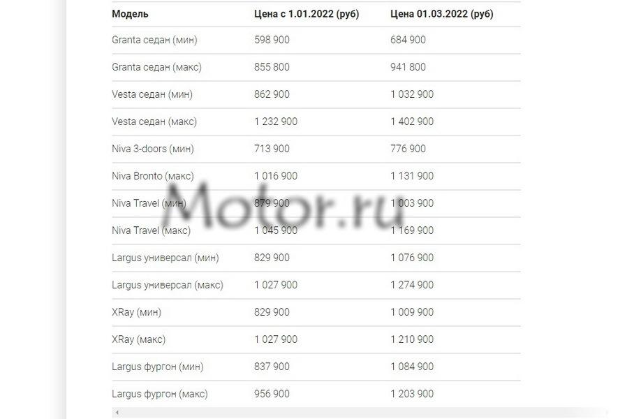 АвтоВАЗ объявил о рекордном повышении цен на все модели