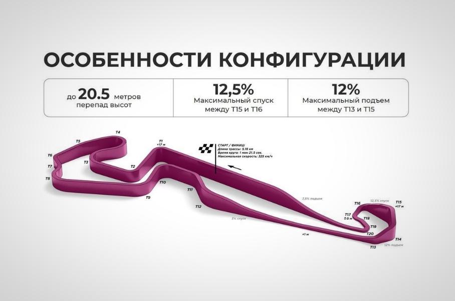 В России появился новый автодром для Формулы-1