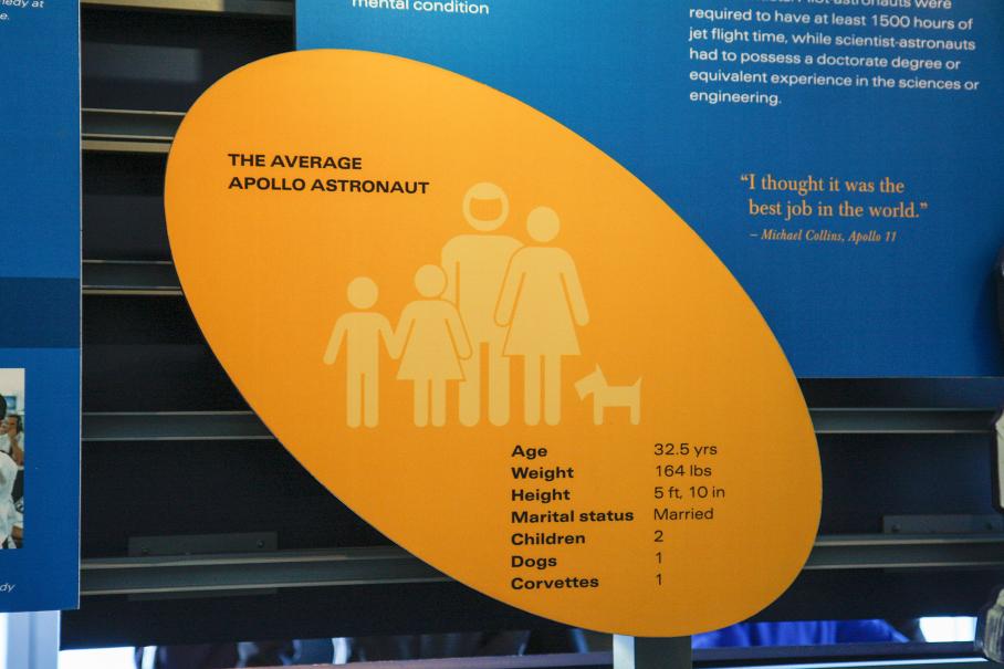 Космический центр имени Кеннеди на мысе Канаверал, Флорида. Плакат характеризует среднего астронавта миссий Аполло. Возраст: 32,5 года. Масса: 74,4 кг. Рост: 178 см. Семейное положение: женат. Детей: двое. Собак: одна. «Корветов»: один.