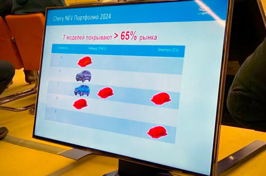 Chery NEV готовит для России пять новинок в 2024 году: что это за модели