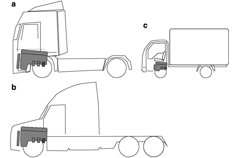 Разные виды компоновки наглядно. a — бескапотная; причём высоко поднятая кабина позволяет добиться ровного пола: так делают магистральные тягачи последние лет пятнадцать. b — типичный капотный тягач из США. c — развозной малотоннажник, где двигатель фактически находится под сиденьем.