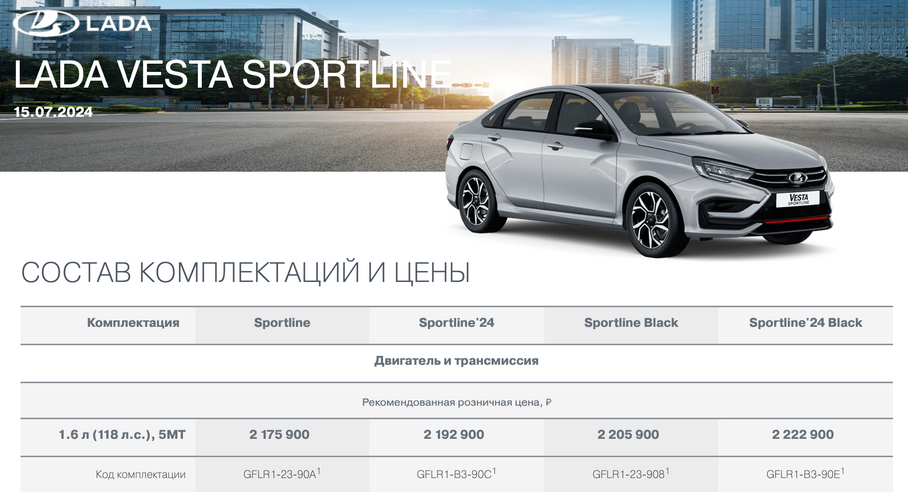 Скриншот актуального прайс-листа Vesta Sportline. Единица возле кода комплектации означает, что машина не производится